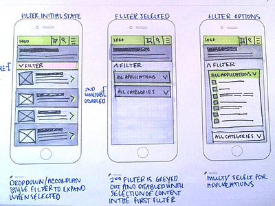 Mobile Wireframe Sketches filters mobile mobile app design mobile app development mobile wireframes sketch sketches wireframe wireframes