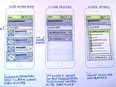Mobile Wireframe Sketches