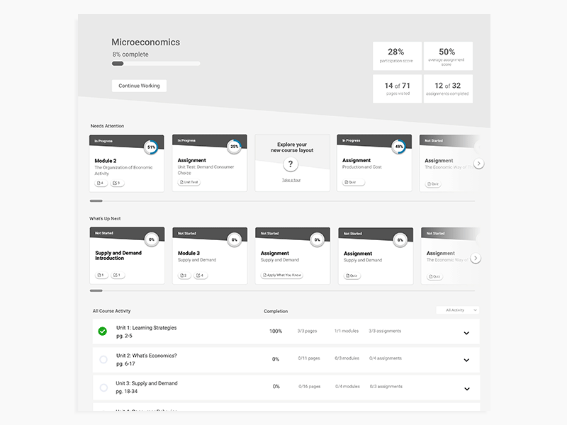 The Iterative Design Process iterative iterative design layout product design protoype software design user experience ux ux design ux designer wireframe wireframes