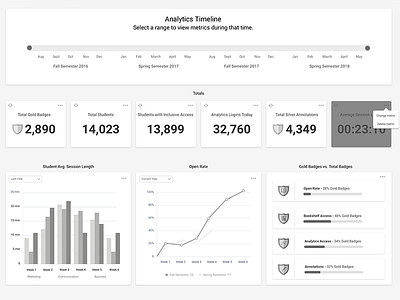 Dashboard Wireframe Concept