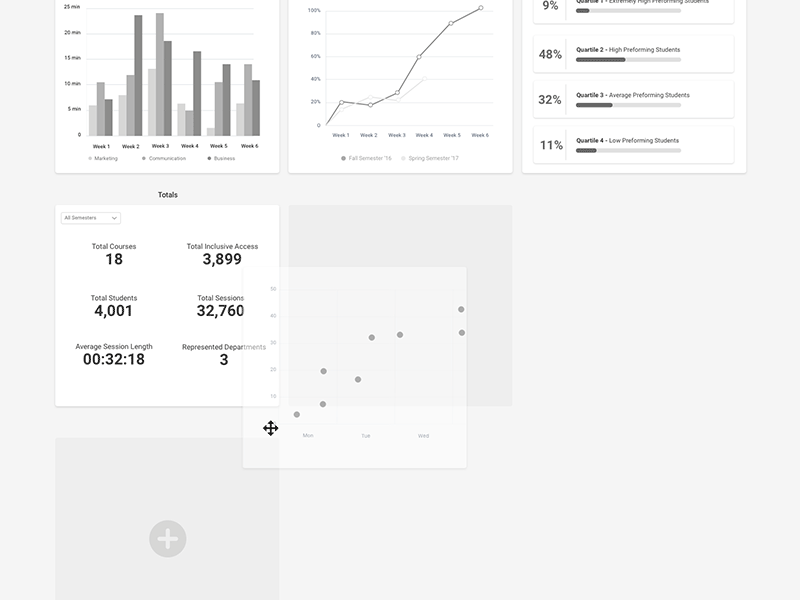 Drag and Drop Dashboard Wireframe analytics dashboard dashboard design data datavisualization dataviz drag and drop edtech eight gray grey metrics product design product ui product ux ux uxdesign wireframe wireframes