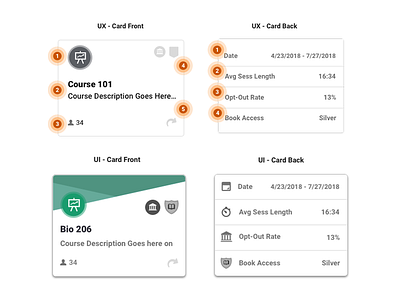 How does card UX transition in to UI?