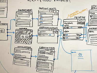 User Flow Diagram Whiteboard