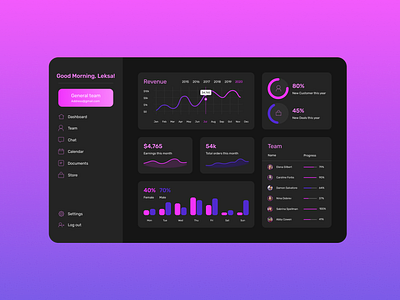 pink dashboard dashboad dashboard design dashboard ui design figma ui vector