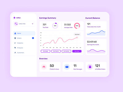 dashboard 2 card cards ui dashboad dashboard design dashboard ui design figma minimal ui vector