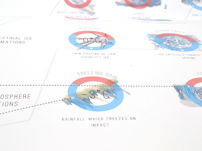 The Weather report clouds graph ice infographic information design print rain snow statistics weather