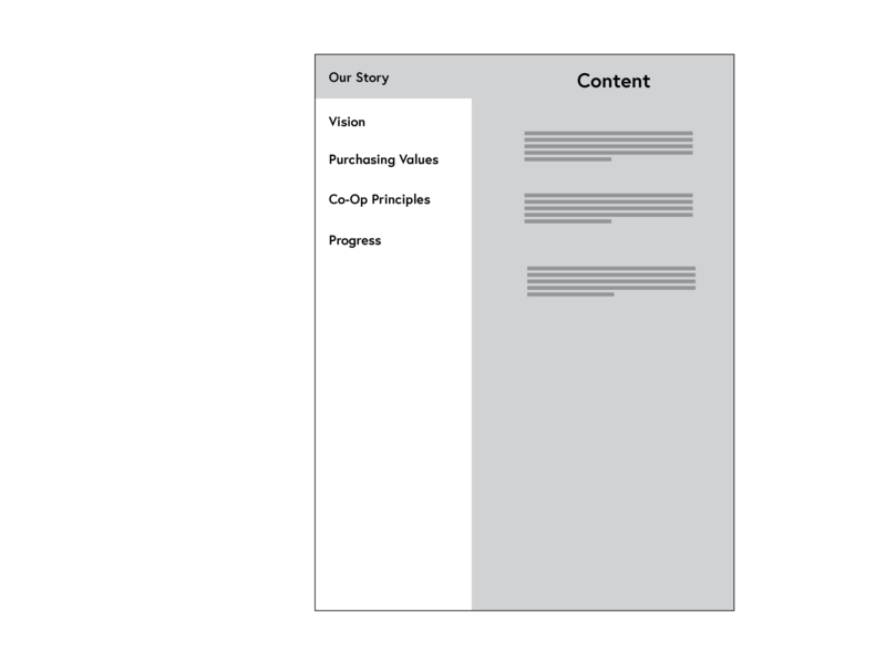 Chicago Market Tab Structure Mock web digital navigation mockups