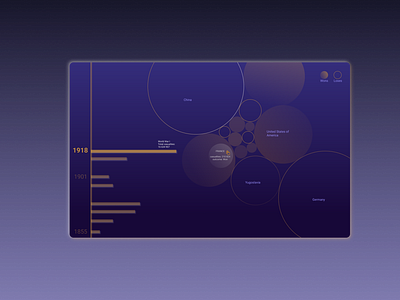 My vision of showing XX Century's wars casualties. application casualties dailyui data visualization design graphic design ipad ui war