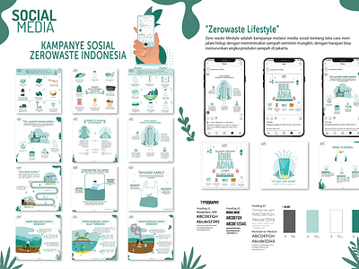 Social media Campaign for Zerowaste Indonesia