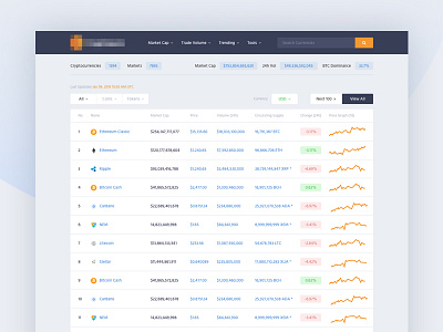 CMC Redesign analytics bitcoin blockchain chart crypto crypto currency dashboard minimal ui ux