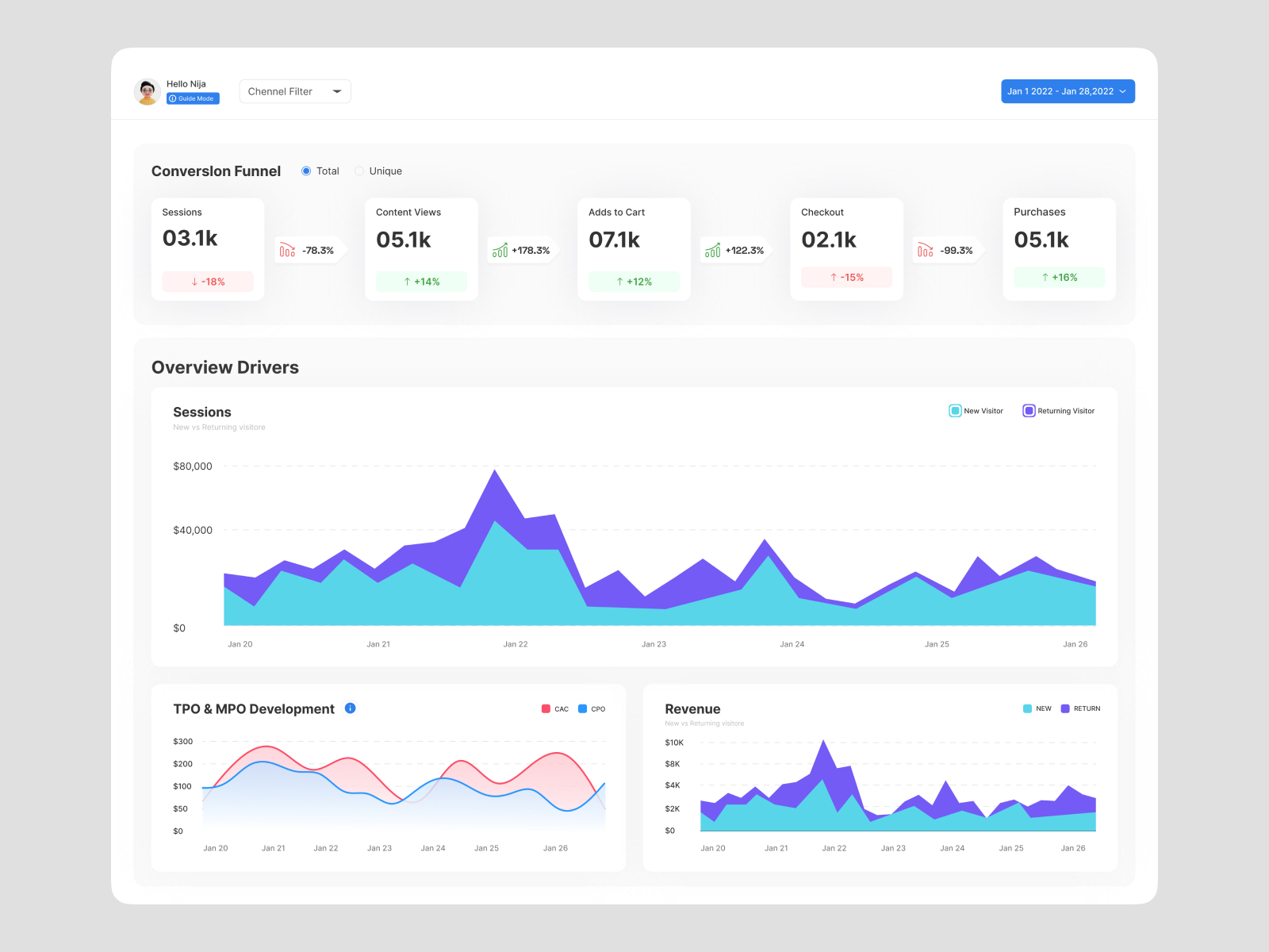 Users Analytical Dashboard! by Tofael Islam on Dribbble