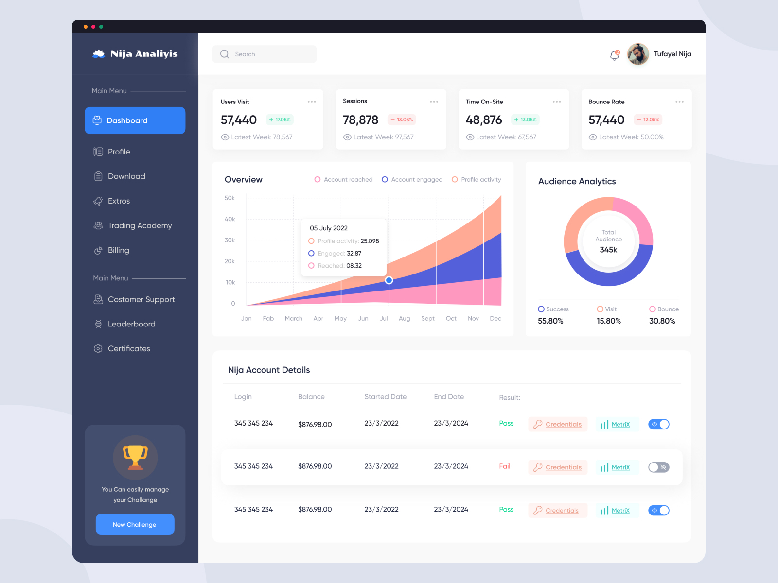 Business Analytics Dashboard! by Tofael Islam on Dribbble