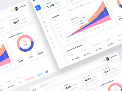 Business Analytics Dashboard!