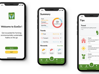 EcoGo - Environmentally Sustainable Habit Tracker app design illustration ui ui ux user experience user interface user interface design userinterface ux ux ui ux design uxdesign uxprocess uxui uxui design uxuidesign uxuidesigner