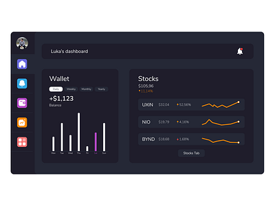 Design Challenge #2 | 24.4. 2021 dashboard dashboard ui design minimal ui ux