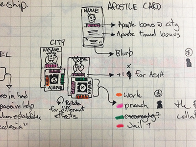 ApostleShip Game Cards flow apostleship wip card game