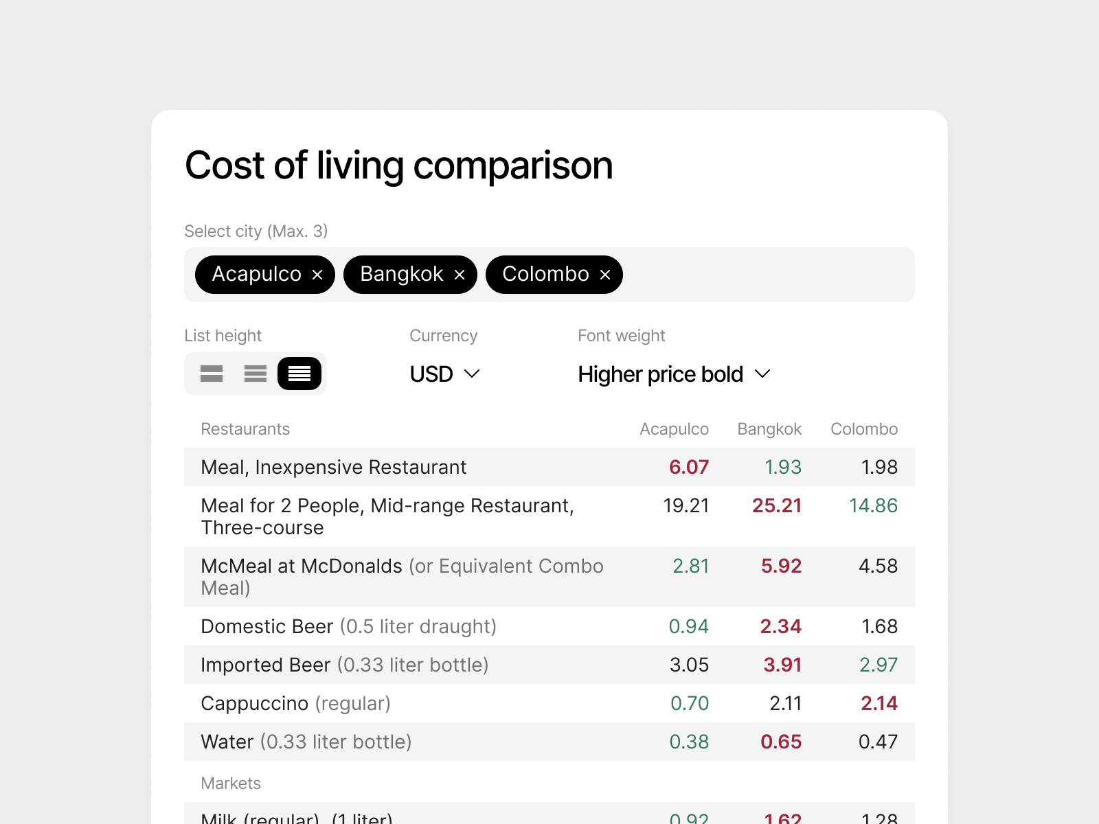 the-importance-of-a-cost-of-living-comparison