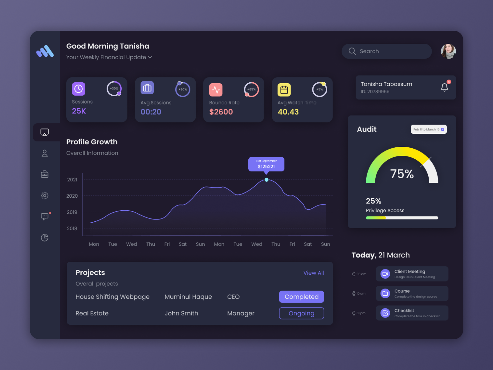 Finance Dark Theme Dashboard Design by muminul.design on Dribbble