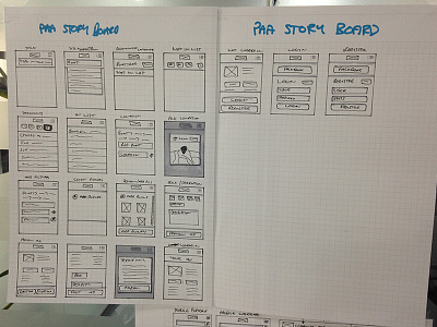 Mobile first wireframes