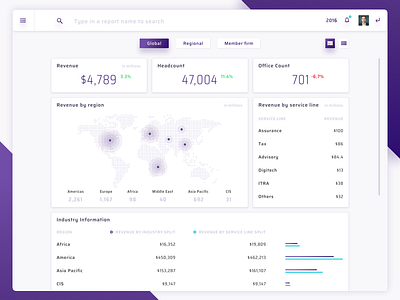 BI Bot - Global business overview business intelligence dashbord design interface ios ipad management sketch statistics ui ux