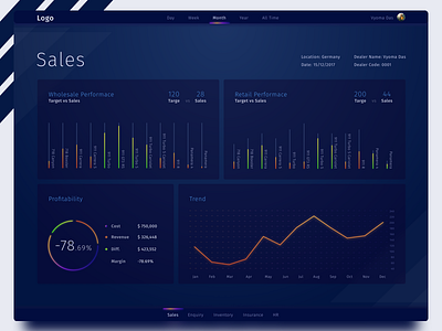 Sales Dashboard analytics auto dashboard design interface porsche ui ux