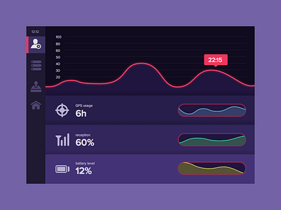 Analytics Chart analytics chart dailyui sketch