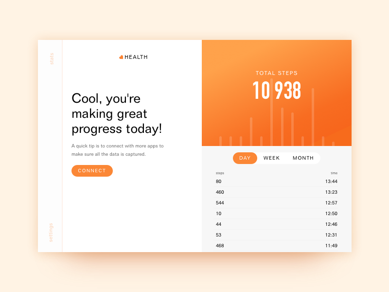 Dashboard visualization product navigation mobile metrics interface grid graph form data dashboard analytics