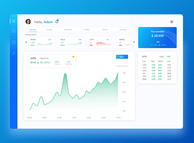 Stock Dashboard bank blue crypto dashboard figma finance stock web