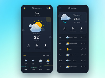 Lykke weather forecast app app design design forecast icon minimal rainy sun sunny ui ui design ux weather wheather forecast wind