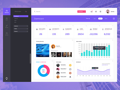 Back-end - Dashboard backend brand management dashboard ui ux