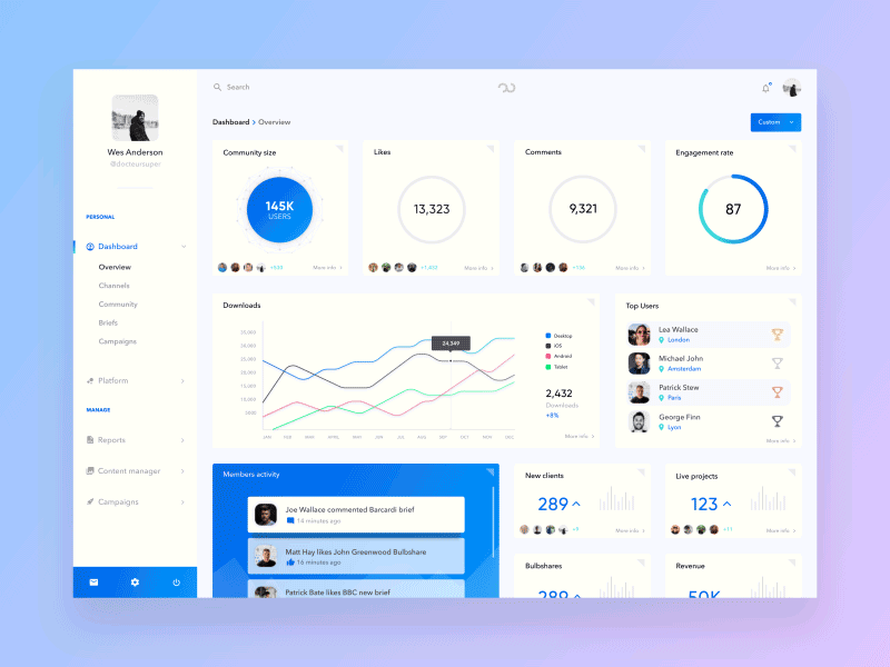 Dashboard analytics analytics animation charts dashboard icons material sketch