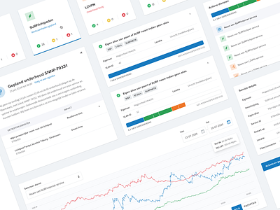 SURFnet Network Dashboard 2020 charts dashboard graphs internet network platform proximanovasoft speed traffic