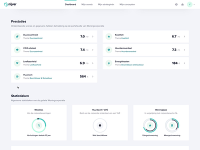 Nijver - Durability & Condition scores animation chart dashboard data design durability green housing modal platform proxima nova sidepanel ui vuejs