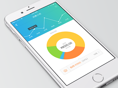 Financial Chart