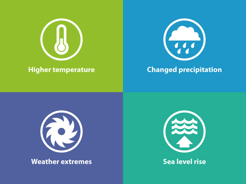 Climate Threats picto by Clark The U-Man on Dribbble