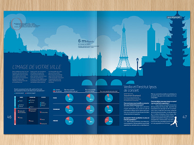 Veolia's World Urban Study infography & illustration buildings city graphics illustration infography study urban world