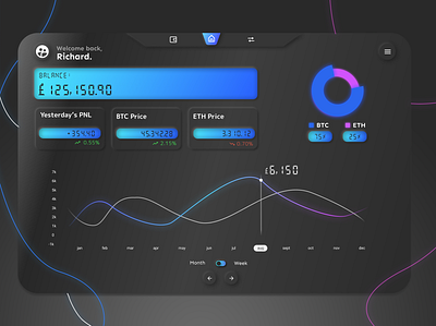 Figma Crypto Wallet app design application bitcoin btc crypto cryptocurrency design eth etherium figma ui wallet web design