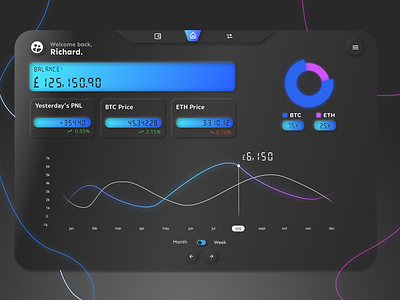 Figma Crypto Wallet