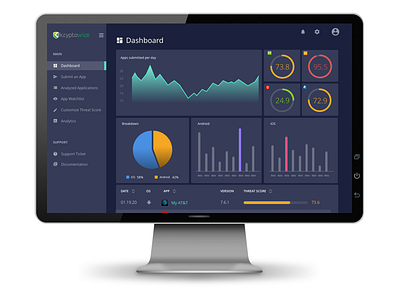 Dark data viz dashboard for an enterprise app security company