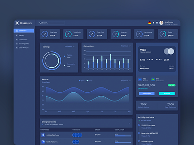 UX/UI Dashboard for Marketing Agency