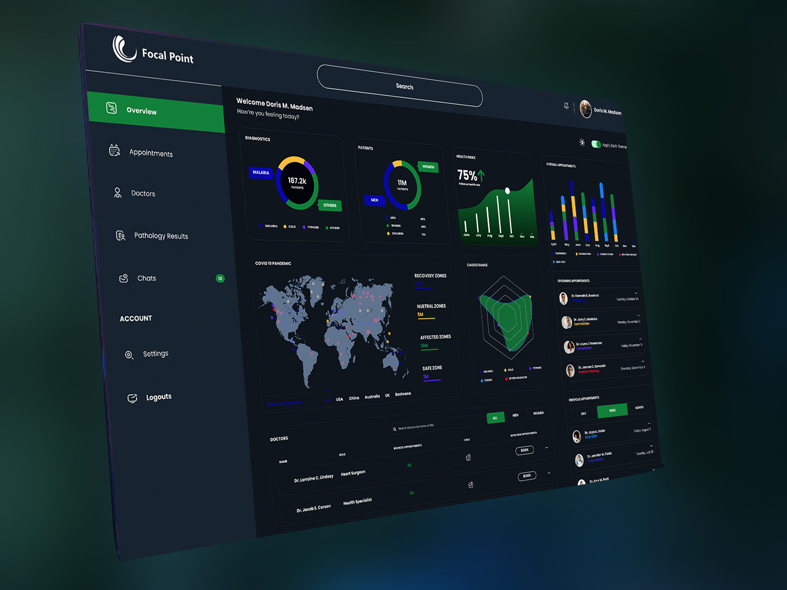 UX/UI Dashboard for Patient Management System by Muhammad. T on Dribbble