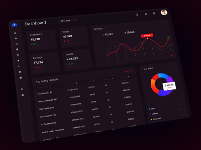 UX/UI Dashboard for Sales Record Management by Muhammad. T on Dribbble