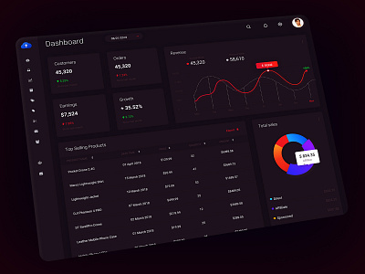 UX/UI Dashboard for Sales Record Management dark ui dashboard design ui web app