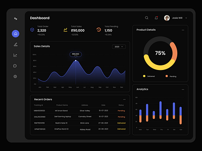 Admin Dashboard UI admin app dark dashboard information management product ui web