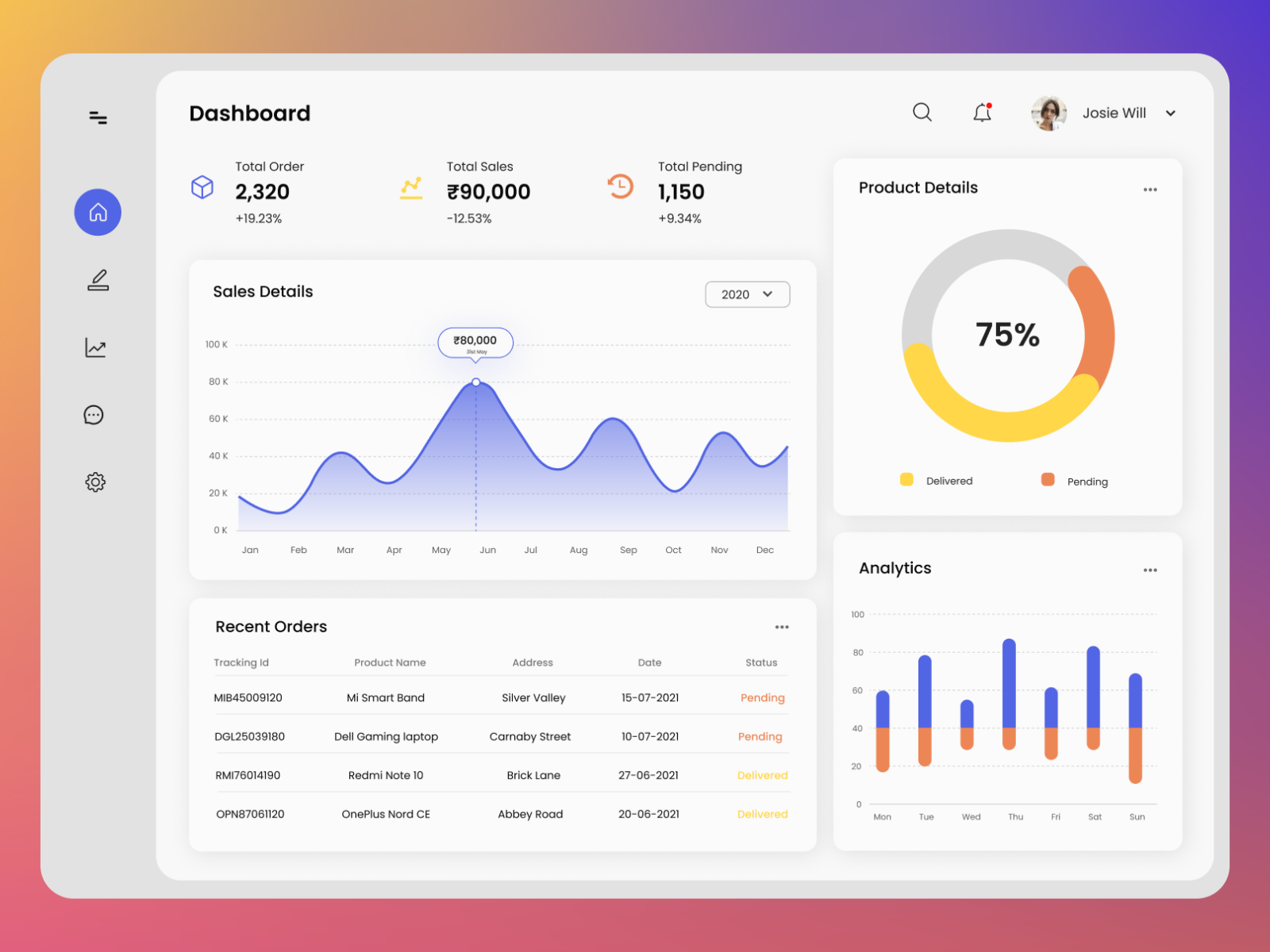 Admin Dashboard - Light mode by Nikita Singh on Dribbble