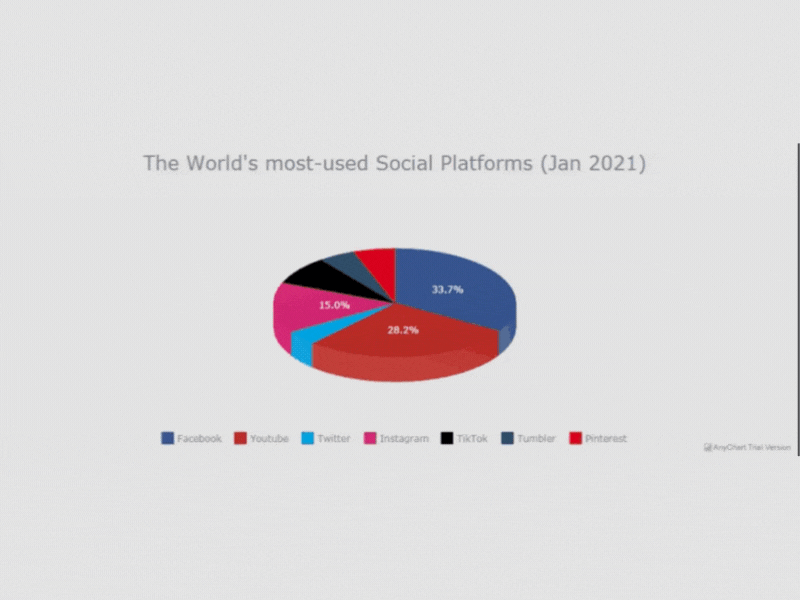 Analytics Chart DailyUI 018 analytics chart anychart css daily 100 challenge dailyui dailyuichallenge design desktop front end front end front end development frontend html jason javascript web web design webdesign website website design