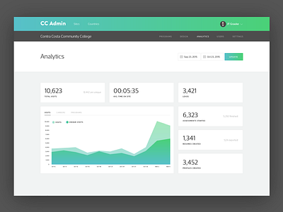 Admin Analytics Dashboard analytics blue career coach dashboard data emsi gradient green ui ux