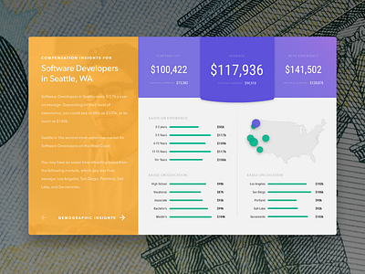 Compensation Insights compensation data gradient map money seattle software ui