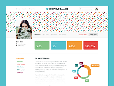 Career High Designs Themes Templates And Downloadable Graphic Elements On Dribbble