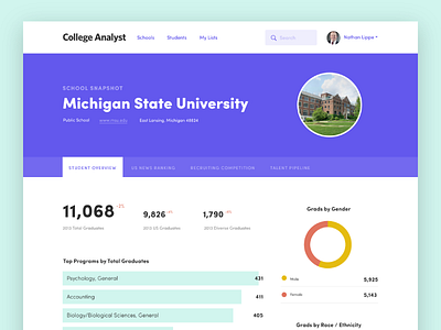 College Recruiting Dashboard college dashboard data emsi recruiting